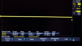 Triangle wave signal on digital oscilloscope screen - Powered by Shutterstock - Get 15% off with code: PIKWIZARD15