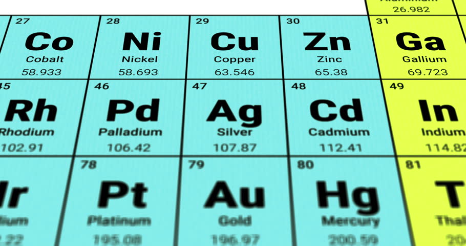 Copper element on periodic table of chemical elements, Cu - Copper pharmacy and food additive products, tracking shot footage