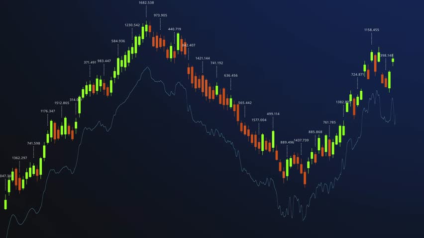 Dynamic Stock Market Analysis Displaying Price Movements in Candlestick Chart Format with a Clear Trendline Illustrating Financial Shifts