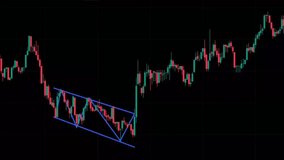 A bullish flag is a chart pattern in technical analysis that indicates a potential continuation of an uptrend in the price of an asset. - Powered by Shutterstock - Get 15% off with code: PIKWIZARD15