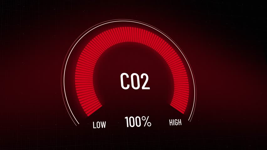 Animated digital CO2 meter decreasing from critical high to safe low level, changing color, abstract gauge backdrop, digital information graphic, environmental pollution indicator, green energy