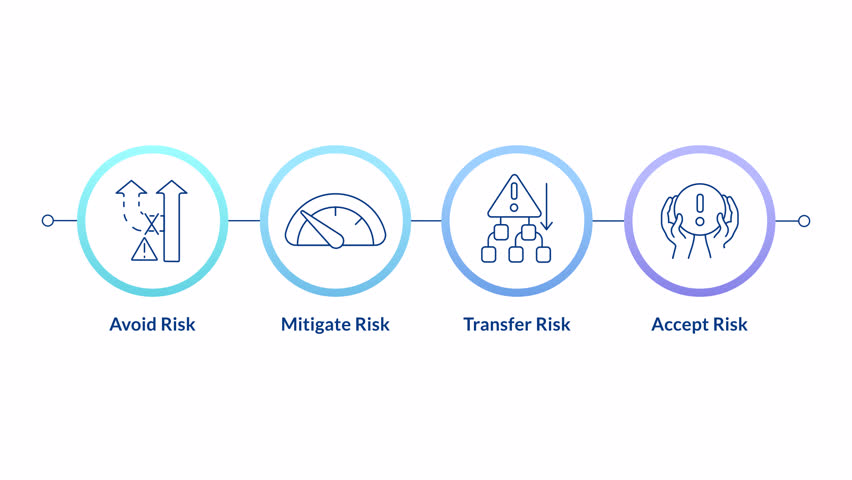 Risk management linear timeline infographics animation. Business problems. Corporate strategy, workflow control. Metrics, security. Outline icons diagram animated 4 steps circles. HD video