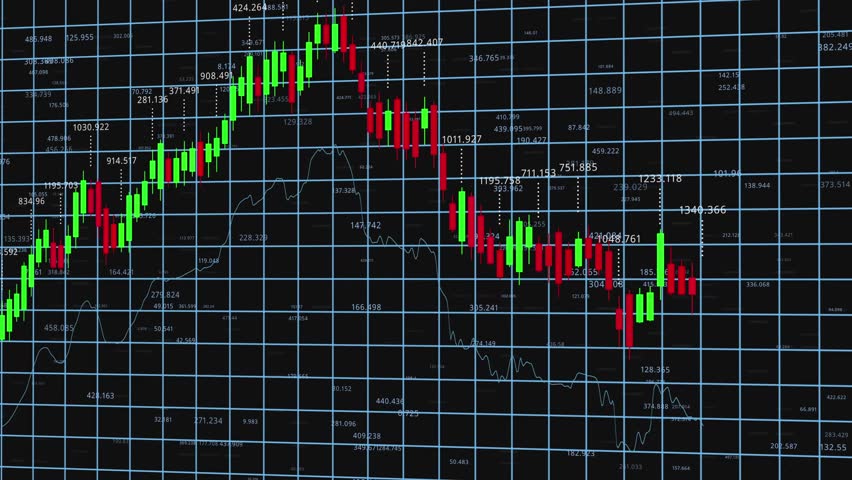 Dynamic Stock Market Visualization: Analyzing Price Movements Through Candlestick Charts with Gridlines for Enhanced Data Interpretation