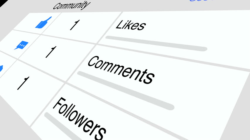 Social Media community viral popularity Statistics counter increasing