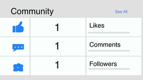 Social Media community popularity Statistics counter screen animation - Powered by Shutterstock - Get 15% off with code: PIKWIZARD15
