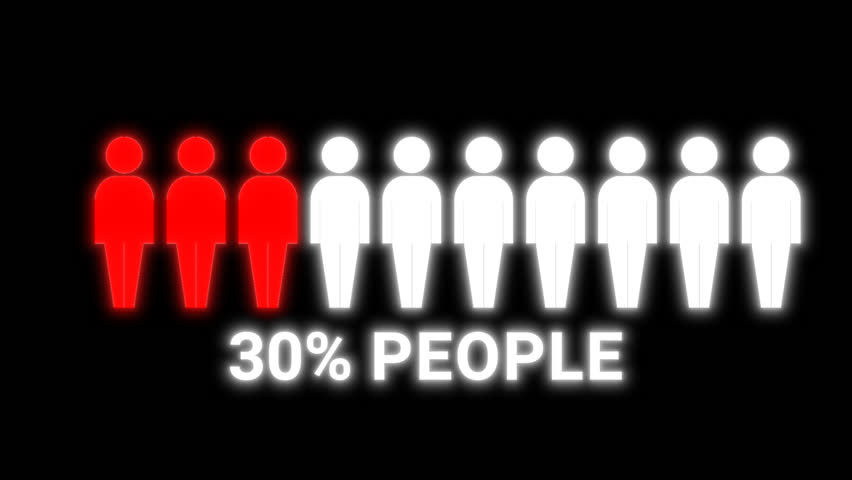 Silhouettes of people gradually filling with glowing red as percentage reaches 30%. Clean alpha animation perfect for data, stats, or medical visuals
