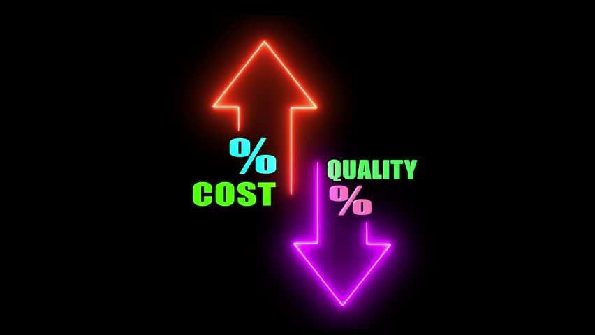 Understanding the Inverse Relationship Between Cost and Quality A Visual Guide