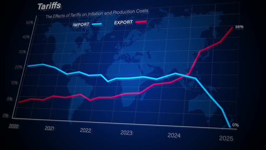 Economic graph showing tariffs impact on import and export costs from 2020 to 2025 with rising and falling trend lines, ideal for finance, trade, and global economy topics.