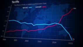 Economic graph showing tariffs impact on import and export costs from 2020 to 2025 with rising and falling trend lines, ideal for finance, trade, and global economy topics. - Powered by Shutterstock - Get 15% off with code: PIKWIZARD15