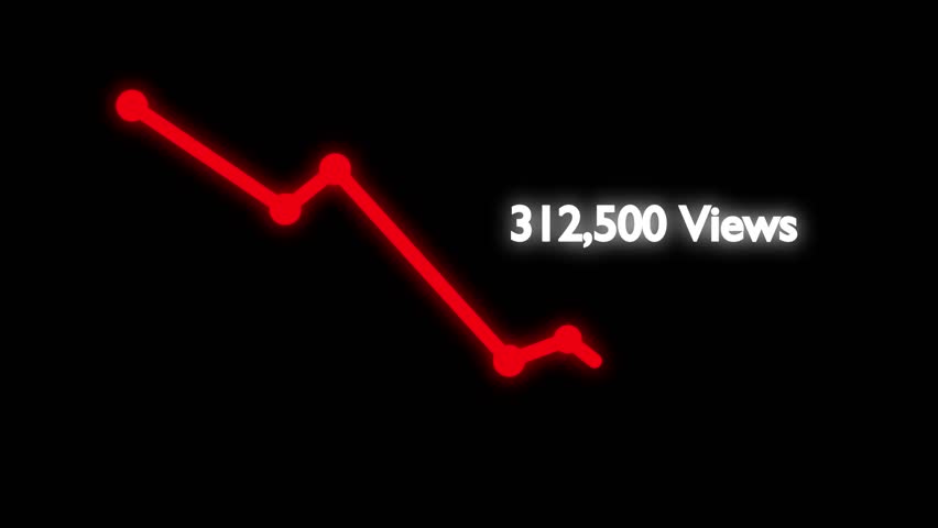 Declining Views Graph, Red Line Drop Coundown Views