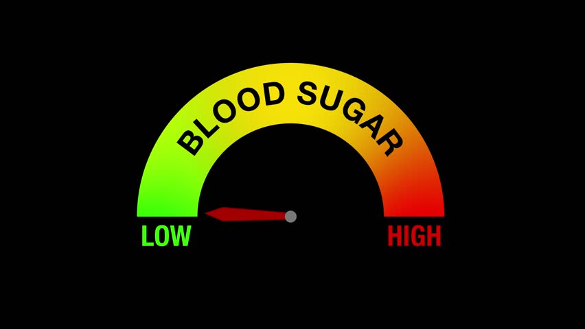 Animation of a blood sugar level gauge displaying low and high levels, symbolizing health awareness, glucose monitoring, and diabetes management.