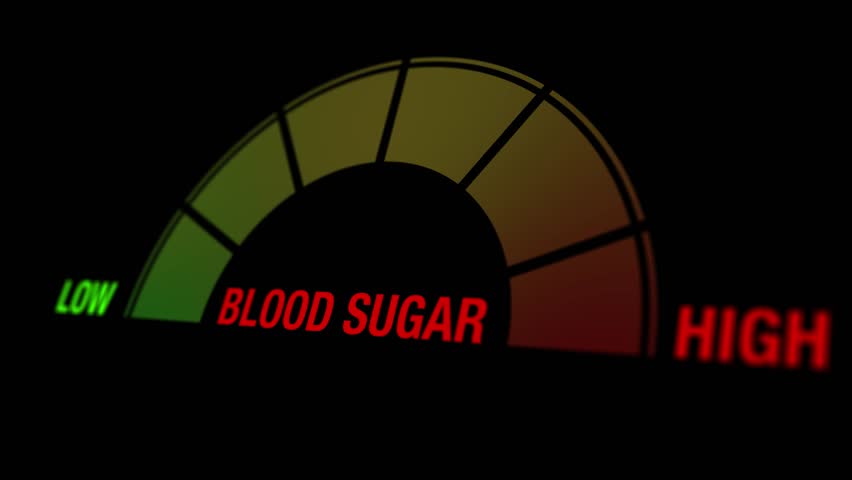 Animation of a blood sugar level gauge displaying low, mid, and high levels, symbolizing health awareness, glucose monitoring, and diabetes management.