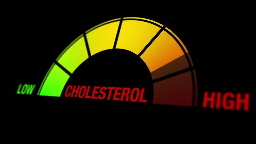 Animation of a cholesterol level gauge displaying low, mid, and high levels, symbolizing health awareness, cholesterol monitoring, and cholesterol management.