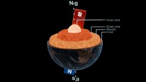 Earth different layers outer core and magnetism of earth 3d animation loop 4k in loop - Powered by Shutterstock - Get 15% off with code: PIKWIZARD15