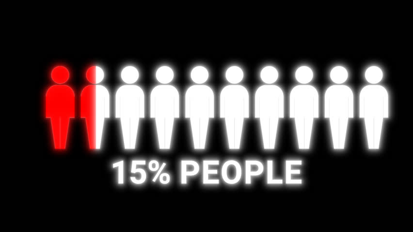 Silhouettes of people gradually filling with glowing red as percentage reaches 15%. Clean alpha animation perfect for data, stats, or medical visuals.	