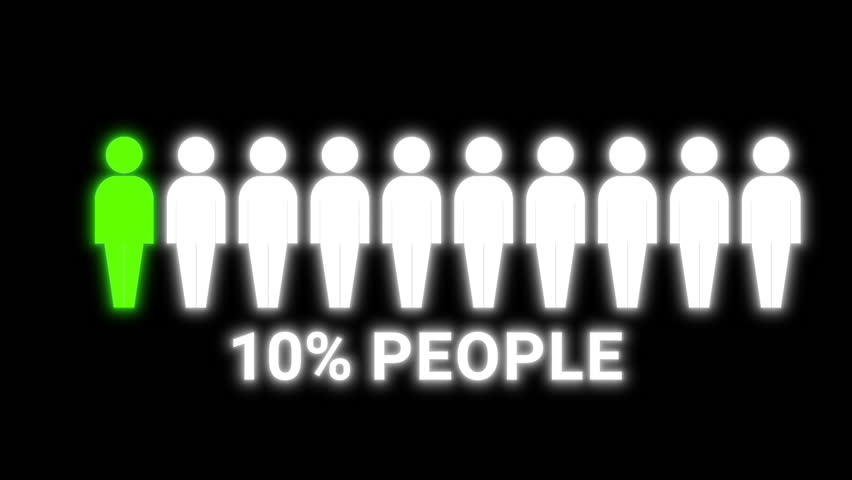 People silhouettes slowly fill with green glow as percentage reaches 10%. Great for infographics, social data, and health-related videos. Transparent background.	