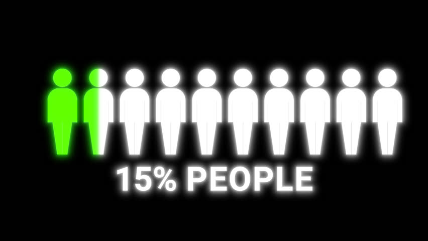 Animated silhouettes of people filling with green color as percentage reaches 15%. Clean visual for medical, tech, or education infographics.	