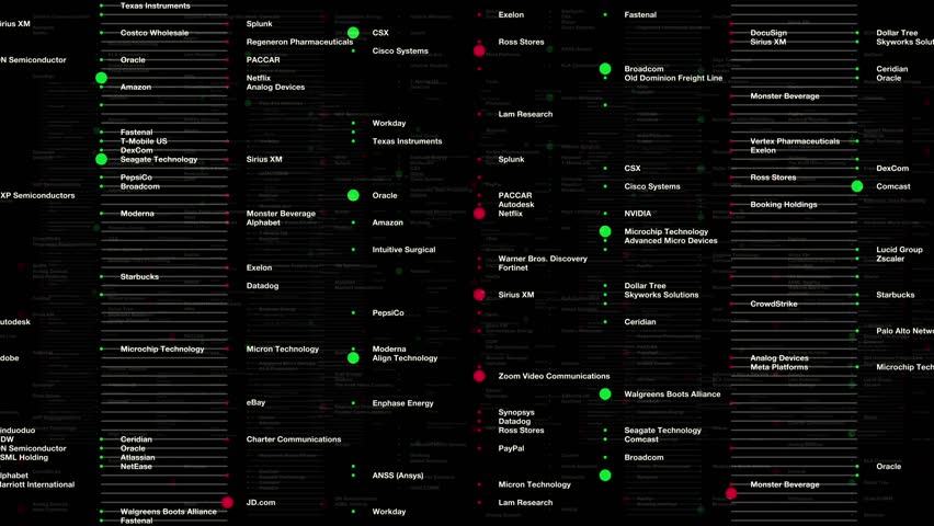 Dynamic grid showing tech stock performance with green and red signals