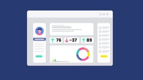 2D Animation of Software Dashboard with Customer Reviews, User Ratings, KPI, Marketing Charts, Data Analytics Visualization - Powered by Shutterstock - Get 15% off with code: PIKWIZARD15