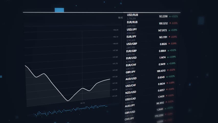 Dynamic financial market data visualization with rising graph trends and a currency exchange rates dashboard with real-time trading data and financial market analytics - Powered by Shutterstock - Get 15% off with code: PIKWIZARD15