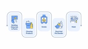 At home air pollution infographic animation rectangle. Building materials and smoke. Air quality. Safe indoor environment. Flow chart animated 5 steps. Sequence diagram. HD video, motion graphics - Powered by Shutterstock - Get 15% off with code: PIKWIZARD15