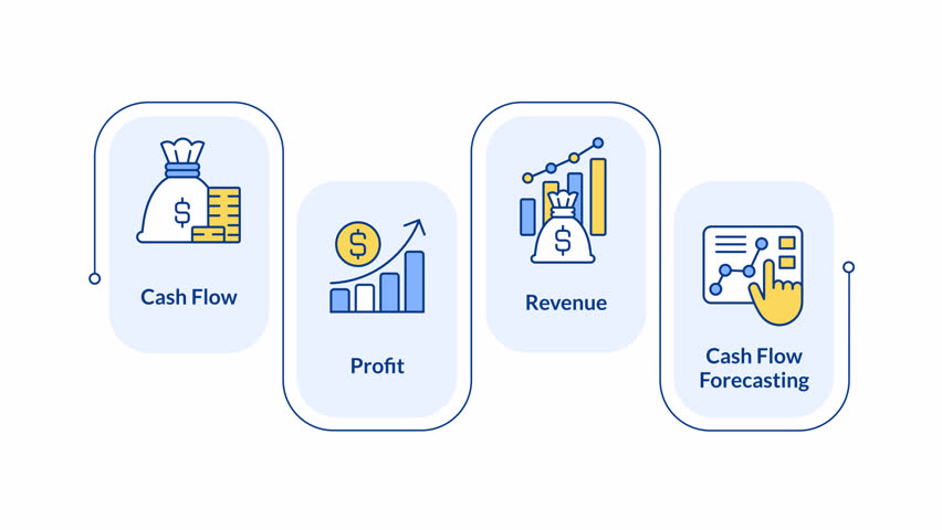 Cash flow infographic animation rectangle. Financial operation regulation. Profit, revenue and forecasting in business. Flow chart animated 4 steps. Sequence diagram. HD video, motion graphics