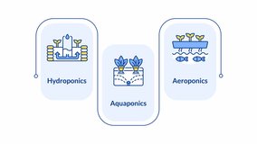 Vertical farming infographic animation rectangle. Hydroponics, aquaponics and aeroponics. Innovation in agricultural industry. Flow chart animated 3 steps. Sequence diagram. HD video, motion graphics - Powered by Shutterstock - Get 15% off with code: PIKWIZARD15