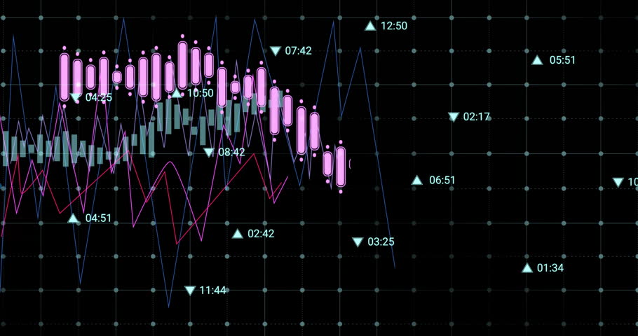 On downward chart showing purple bars and lines oscillating with timestamps depicting market shift. Stock, analytics, visualization, finance, data, trend, technology