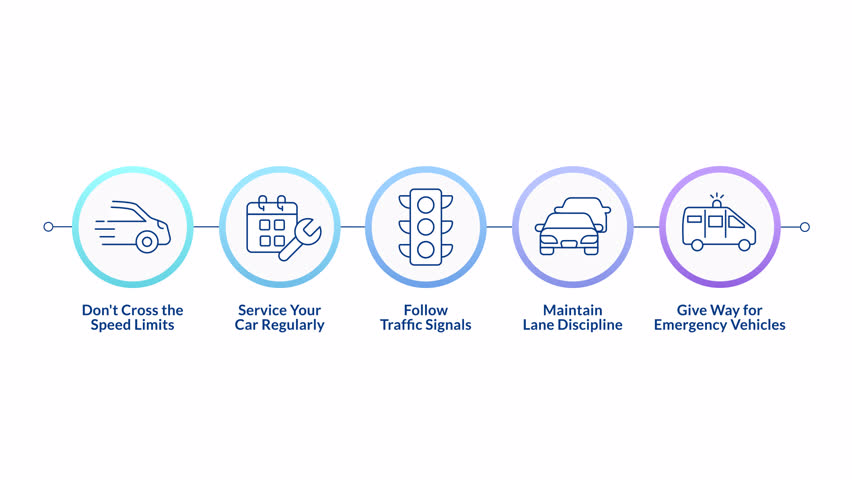 Common driving safety rules infographic circles animation. Road safety awareness. Regular vehicle maintenance. Flowchart dynamic presentation with 5 steps process. HD video, motion graphics