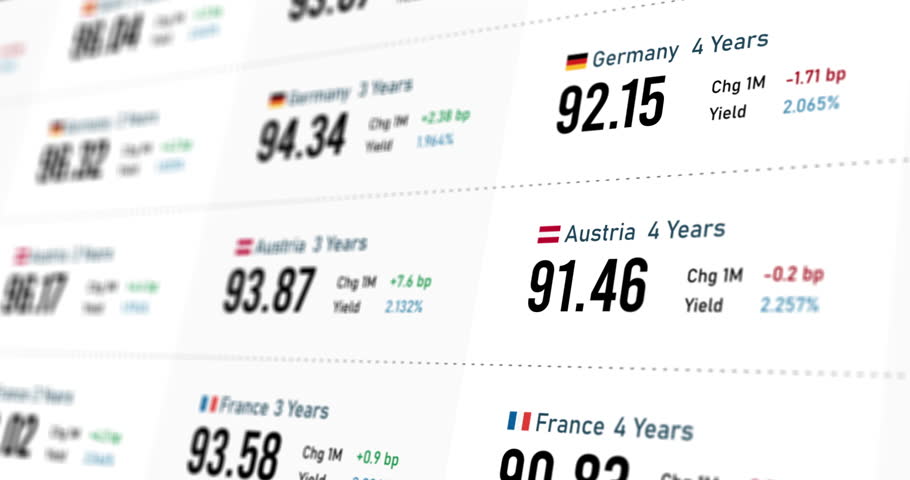 EU government bonds yield table, scrolling list of treasury or bond market, trading tickers, securities stock market, footage