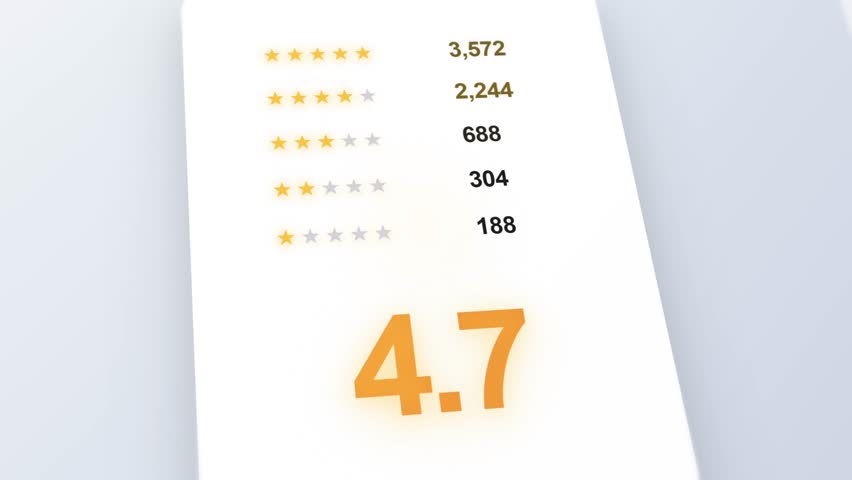 Modern Rating Widget with Backdrop Blur - Interactive Star Counter Dashboard with Smooth Animations