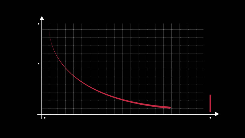 Exponential decay curve in red on black grid background with white axes, ideal for data visualization, scientific models, business analytics, and educational graph design - Powered by Shutterstock - Get 15% off with code: PIKWIZARD15