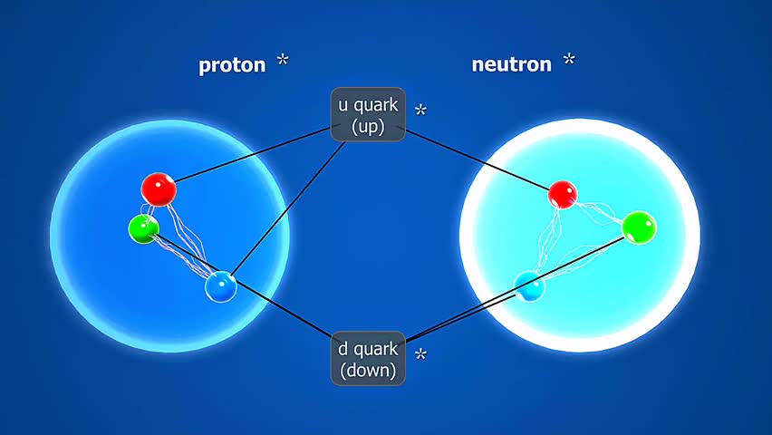 3D animation depicting nucleons, protons and neutrons, inside the atomic nucleus interacting.