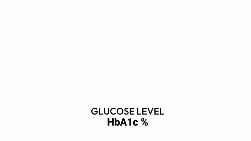 Animated video measuring blood sugar: Understanding your HbA1c test results step by step