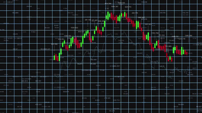 Dynamic Stock Market Trends Illustrated Through A Series of Charts Demonstrating Price Fluctuations, Technical Indicators, and Trading Volume Over Time