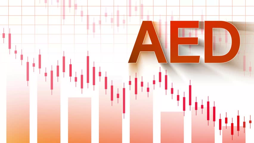 UAE Dirham, AED, Decrease regional and global markets. downward arrows, red forex candlestick charts, modern economic graphics represent currency depreciation, exchange rate volatility, financial.