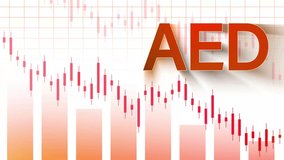 UAE Dirham, AED, Decrease regional and global markets. downward arrows, red forex candlestick charts, modern economic graphics represent currency depreciation, exchange rate volatility, financial. - Powered by Shutterstock - Get 15% off with code: PIKWIZARD15