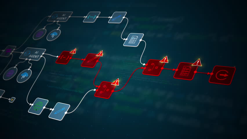AI automation workflow error warning with red alert icons on digital process network system diagram, looped animation - Powered by Shutterstock - Get 15% off with code: PIKWIZARD15