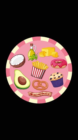 Various high-fat foods gradually appear on a plate, colorful cartoon style, static camera