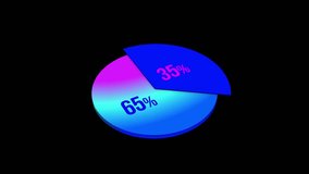3D Pie Chart Animation Showing Data Distribution - Powered by Shutterstock - Get 15% off with code: PIKWIZARD15