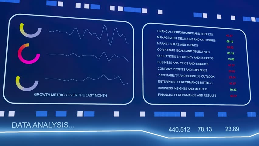 A computer screen shows a graph of financial data. The data analysis section is highlighted. The graph shows the growth metrics over the last month - Powered by Shutterstock - Get 15% off with code: PIKWIZARD15