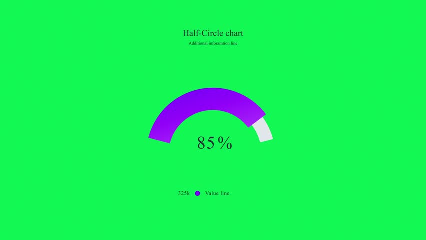 Half circle gauge chart animation showing progress, performance, or KPI measurement. Clean and professional for dashboards and reports.