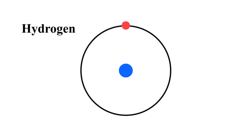 Simple Diagram Illustrates Hydrogen Atom Structure Animation