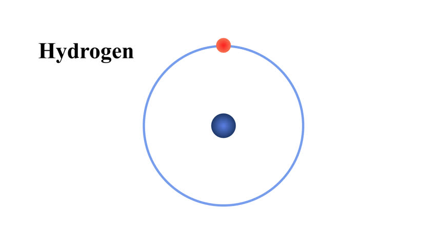 Simple Diagram Illustrates Hydrogen Atom Structure Animation