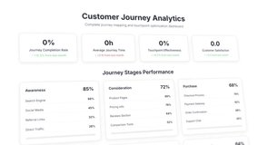 Interactive customer journey mapping dashboard with touchpoint analytics and conversion tracking metrics - Powered by Shutterstock - Get 15% off with code: PIKWIZARD15
