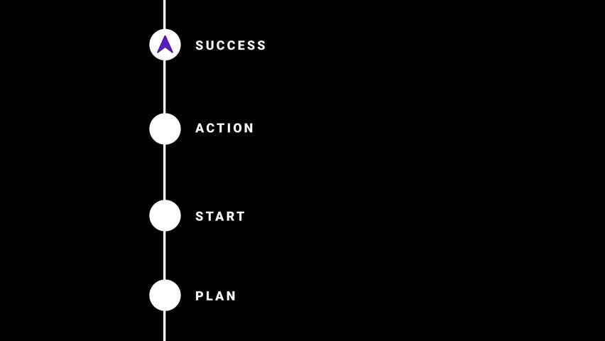 learn the simple steps to achieve success. plan, start, take action, and reach your goals. stay motivated and focused on your journey.