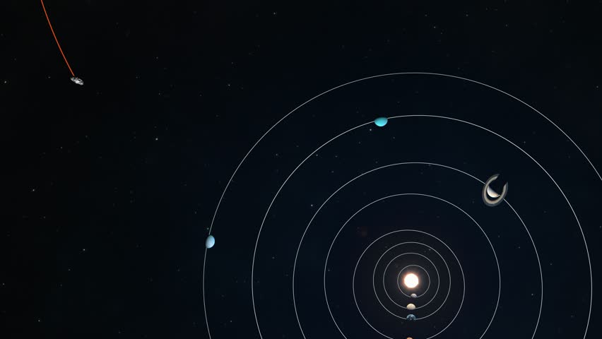 Asteroid Entering the Solar System Top Animated Diagram