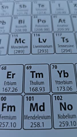 Elements of the periodic table including Erbium, Thulium, and Ytterbium displayed clearly on a poster in a classroom setting