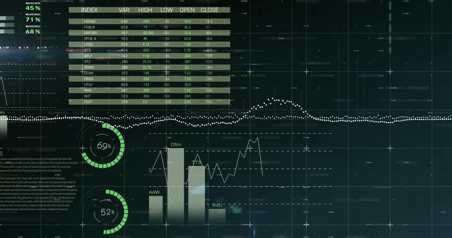 on start financial dashboard updating gauges, showing charts and map for visualizing market trends. Finance, analytics, data visualization, technology, dashboard, investment, metrics