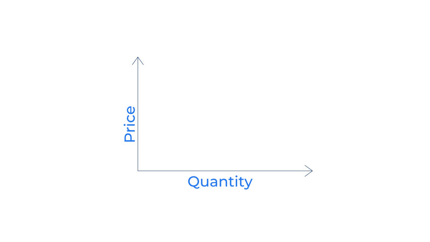 Supply and demand curve diagram 2D cartoon object animation. Economic chart. Microeconomics. Price and quantity equilibrium in marketplace animated flat colorful item 4K video isolated on white